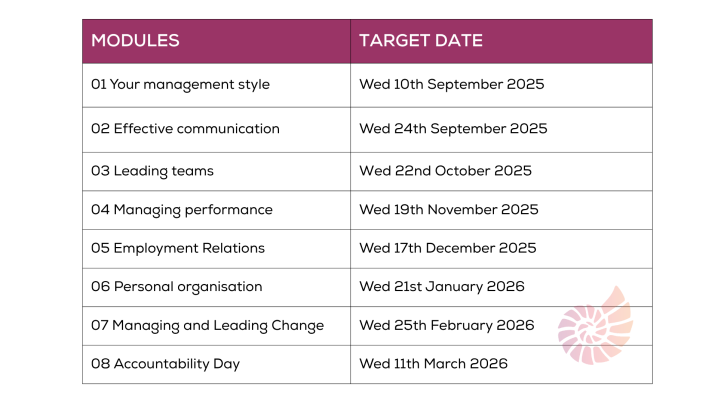 MDP Table ScheduleModulesTarget Date 01 Your management style Wed 10th September 2025 02 Effective communicationWed 24th September 2025 03 Leading teamsWed 22nd October 2025 04 Managing performanc (1).png