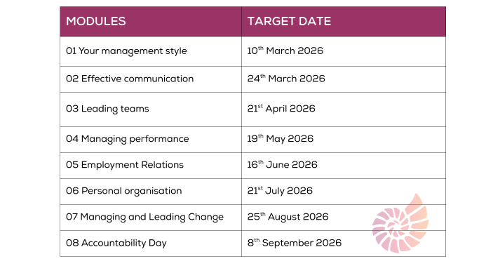 MDP Table ScheduleModulesTarget Date 01 Your management style Wed 10th September 2025 02 Effective communicationWed 24th September 2025 03 Leading teamsWed 22nd October 2025 04 Managing performanc (6).png